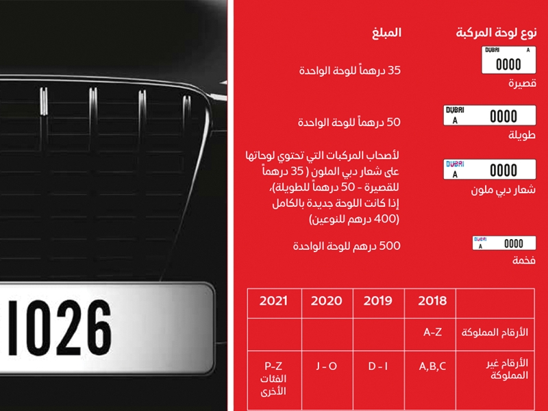 دبي: بدء تطبيق الجيل الجديد من لوحات أرقام المركبات في يناير المقبل